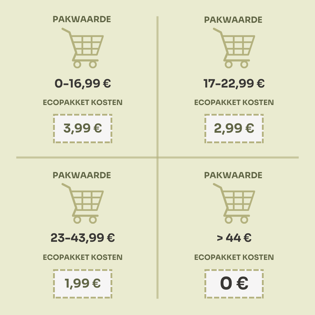 ekopaczka NL