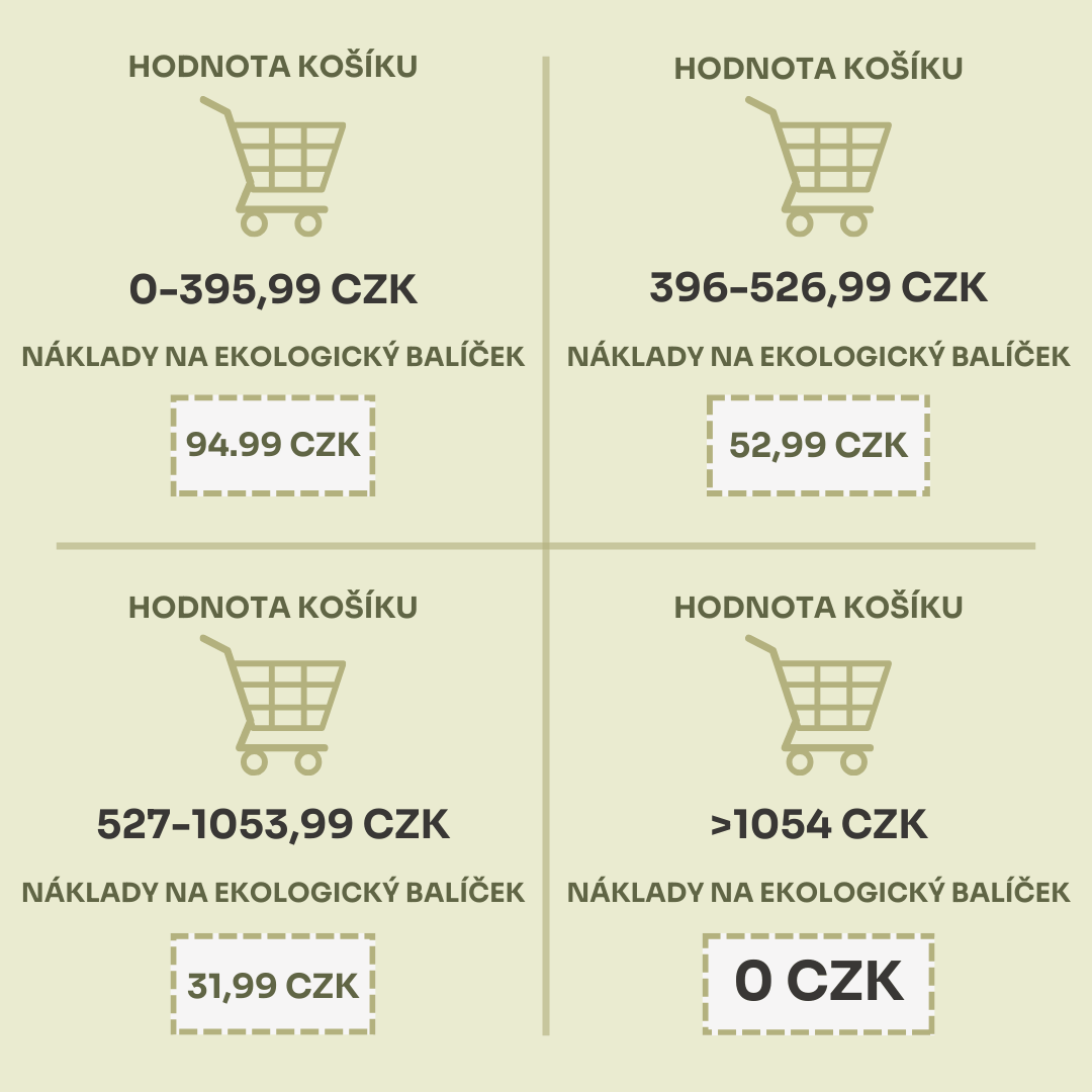 ekopaczka CZK